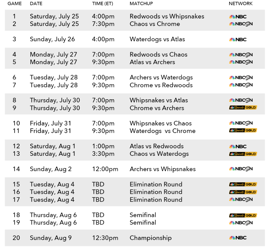 Premier Lacrosse League Alters Scheduling Approach to Find Stability –